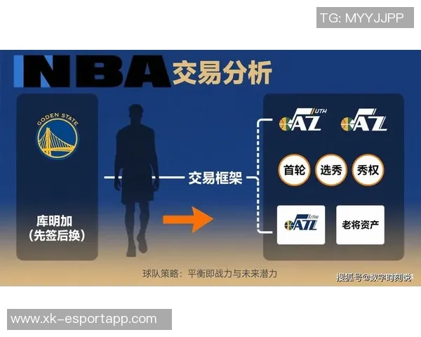 勇士未来交易筹码分析库明加与球队风格不符却难以放弃
